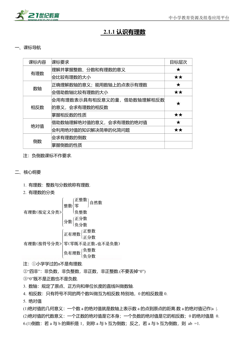 初中数学