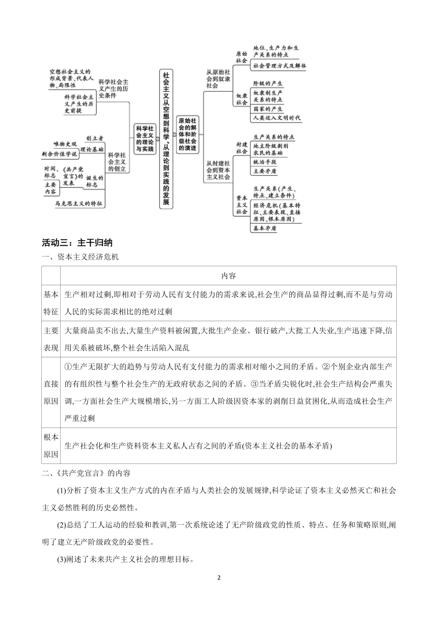 高中思想政治