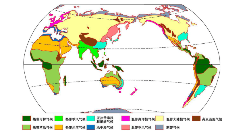 初中地理