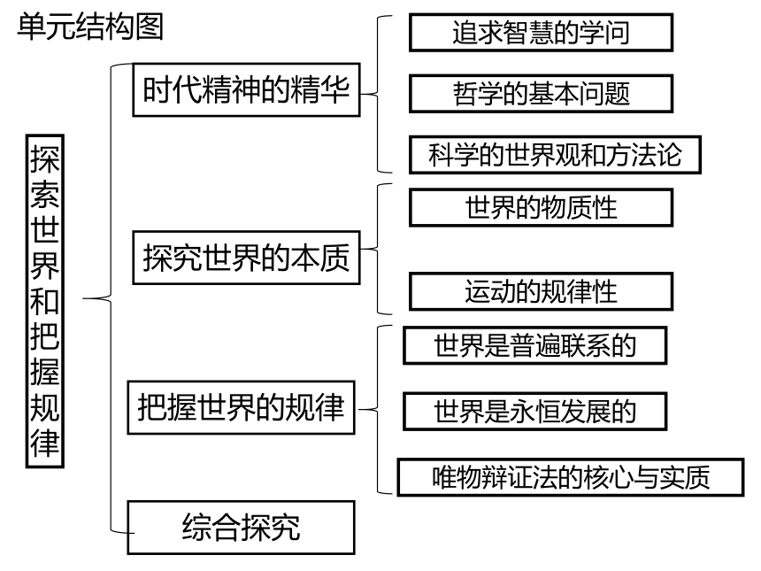 高中思想政治