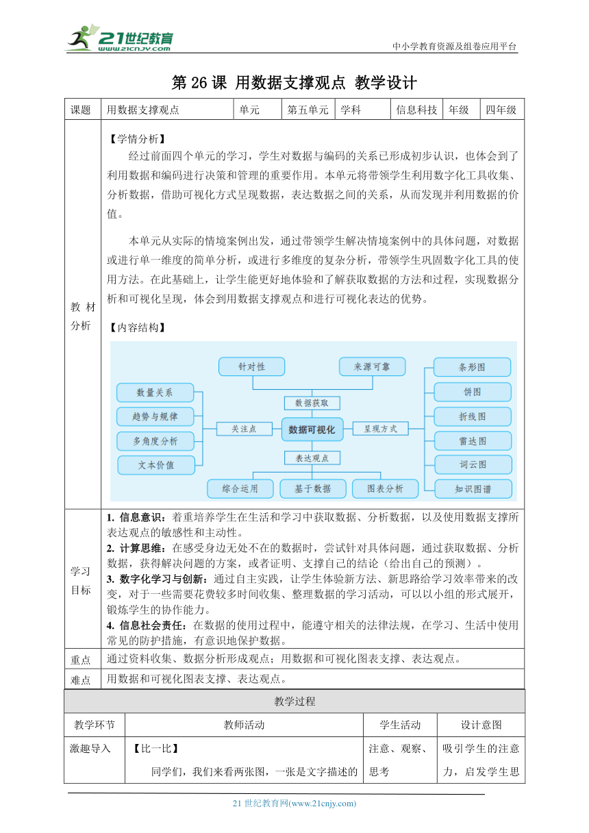 小学信息技术