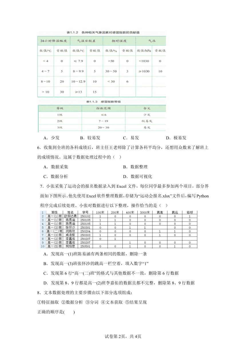 高中信息技术