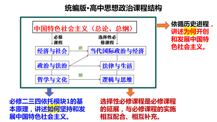 高中思想政治