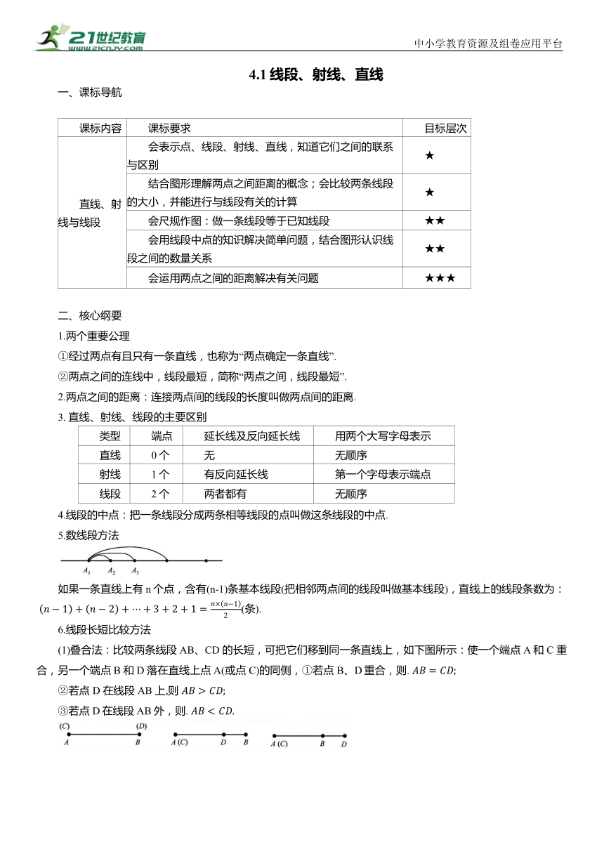 初中数学