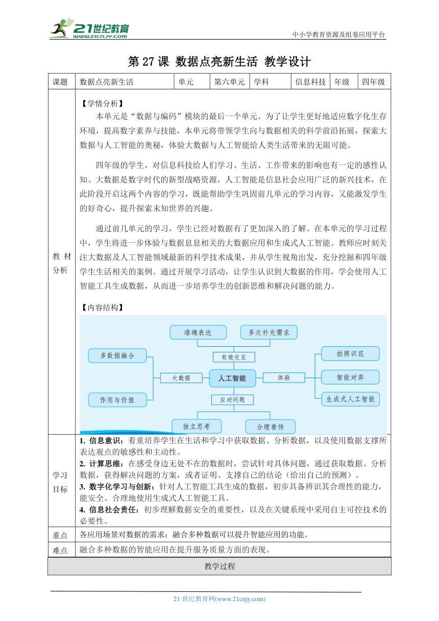 小学信息技术