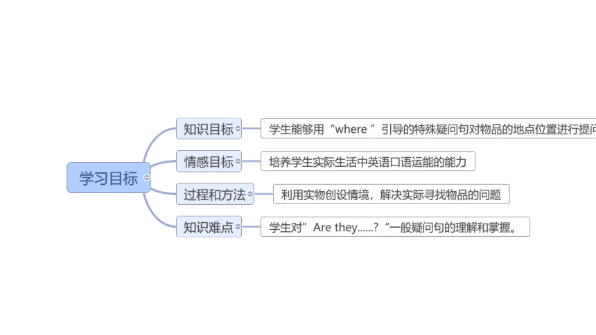 小学英语