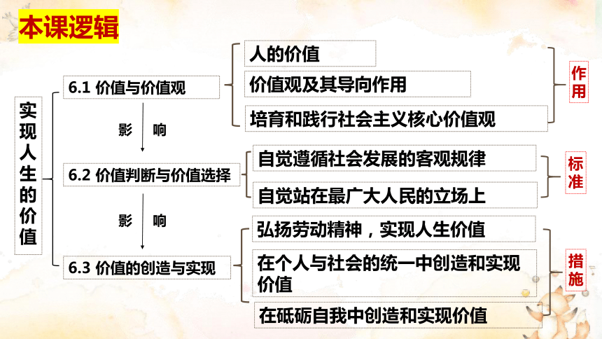 高中思想政治