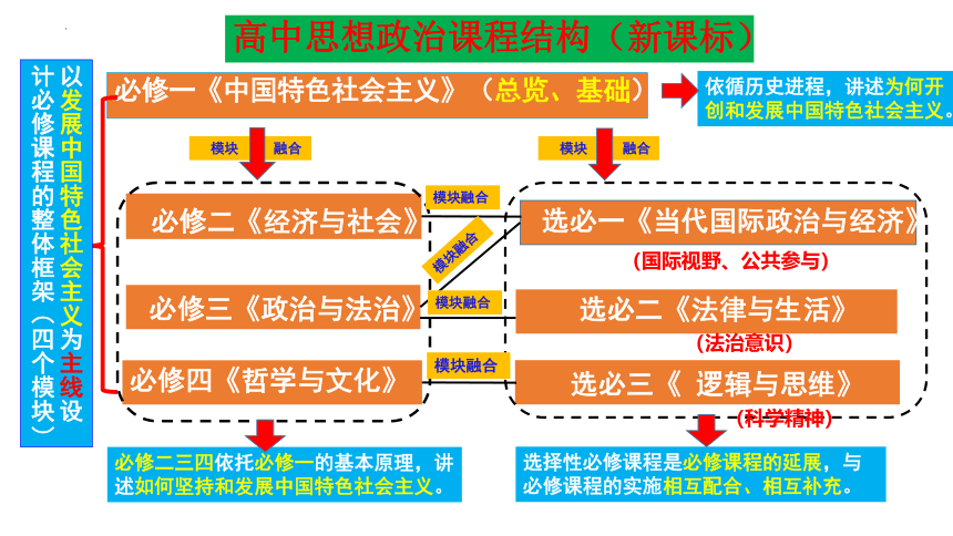 高中思想政治