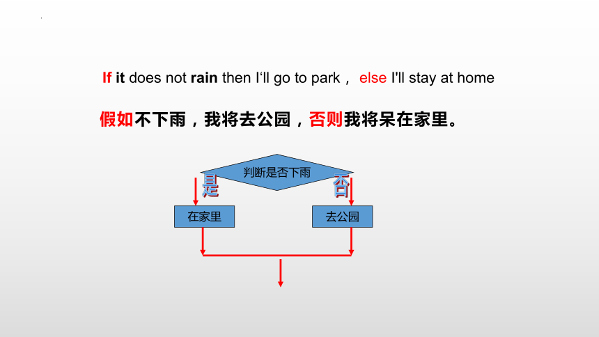 小学信息技术