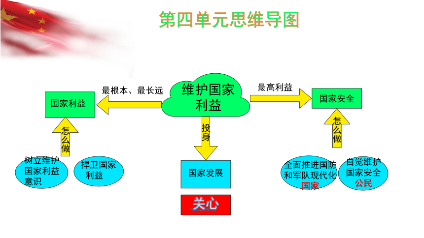 初中政治