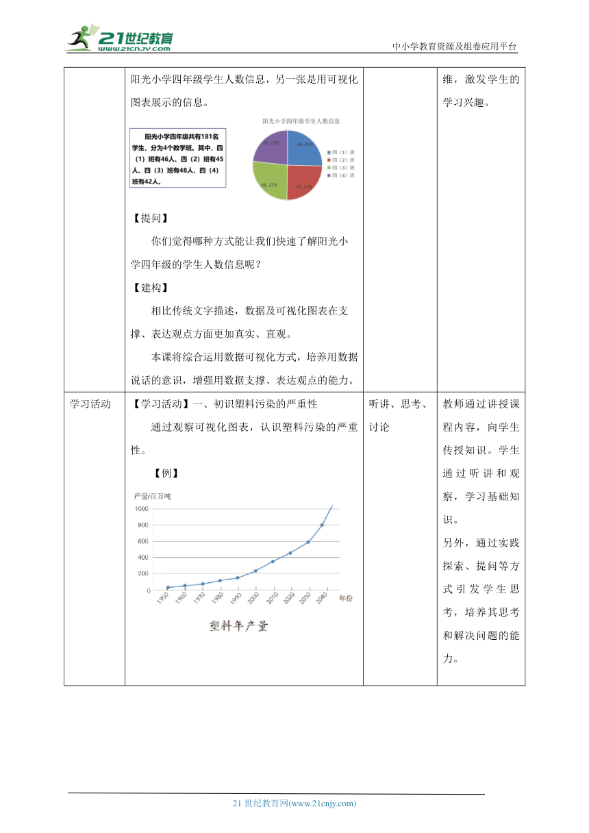 小学信息技术