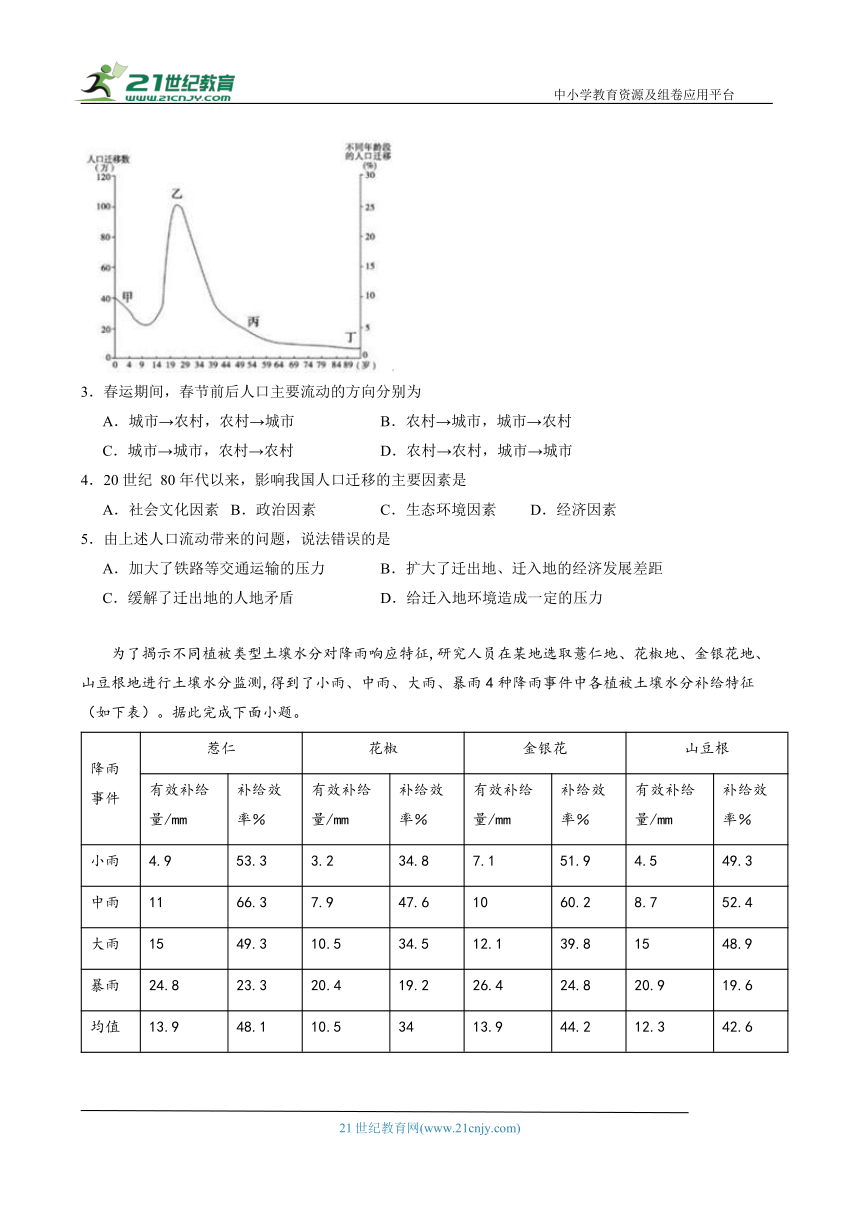 高中地理