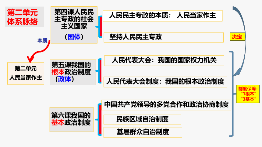 高中思想政治