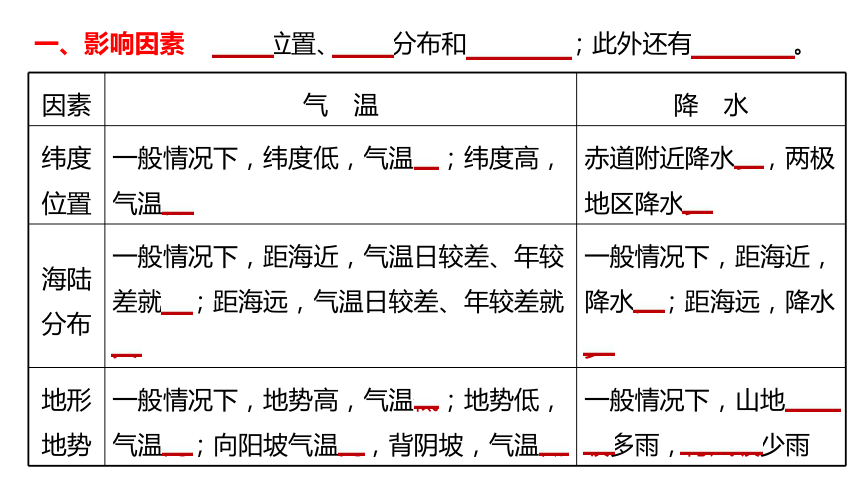 初中地理