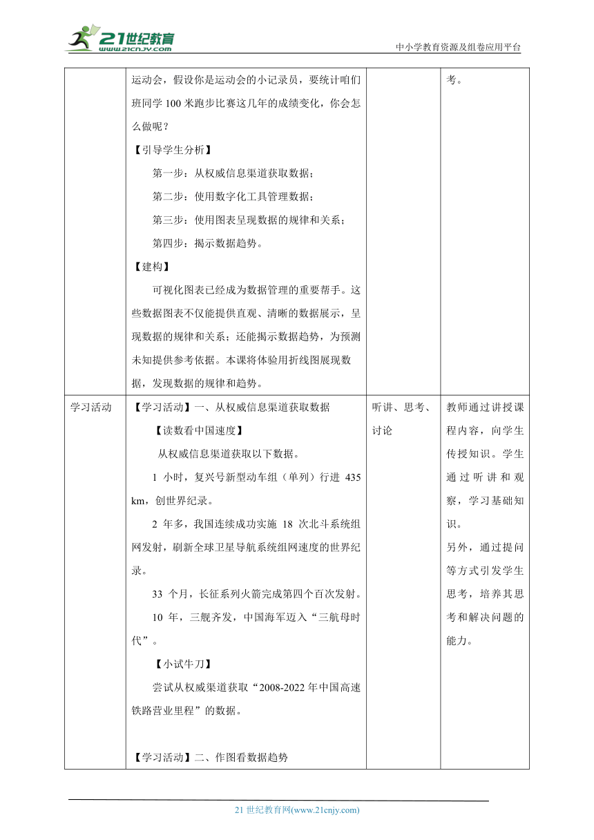 小学信息技术