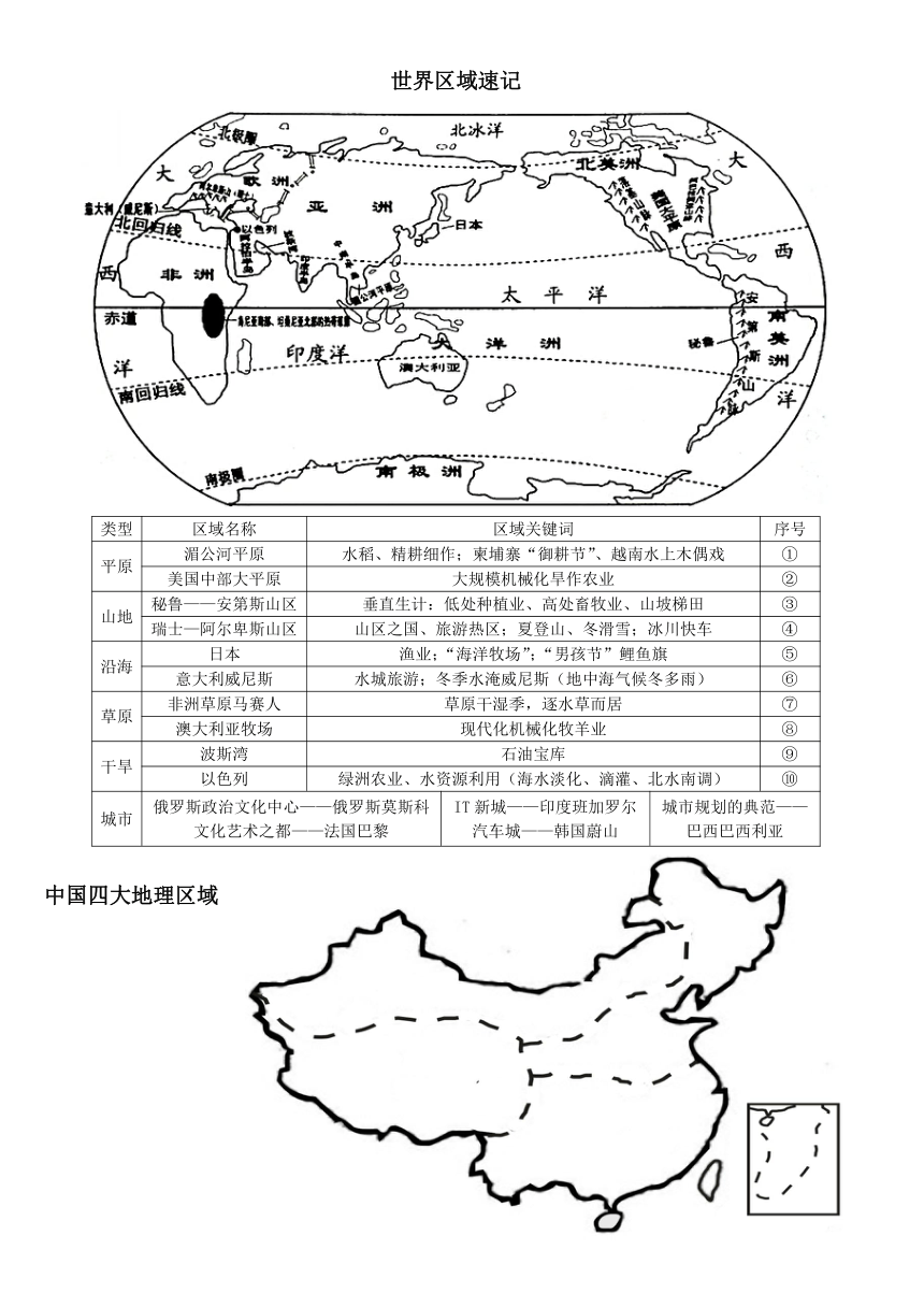 初中历史与社会