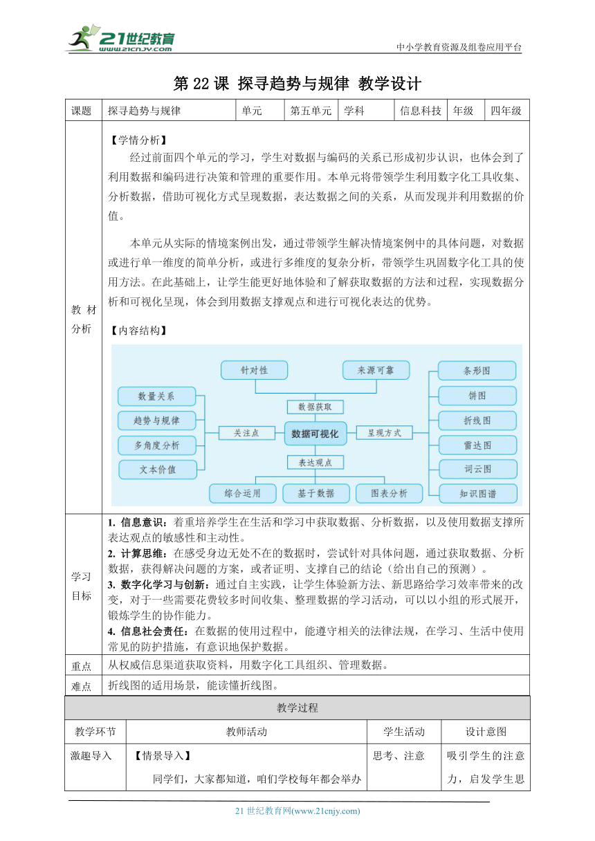 小学信息技术